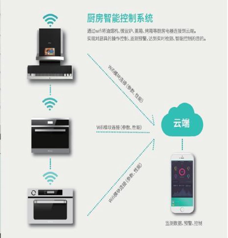 电子控制板定制:打造更智能的生活方式